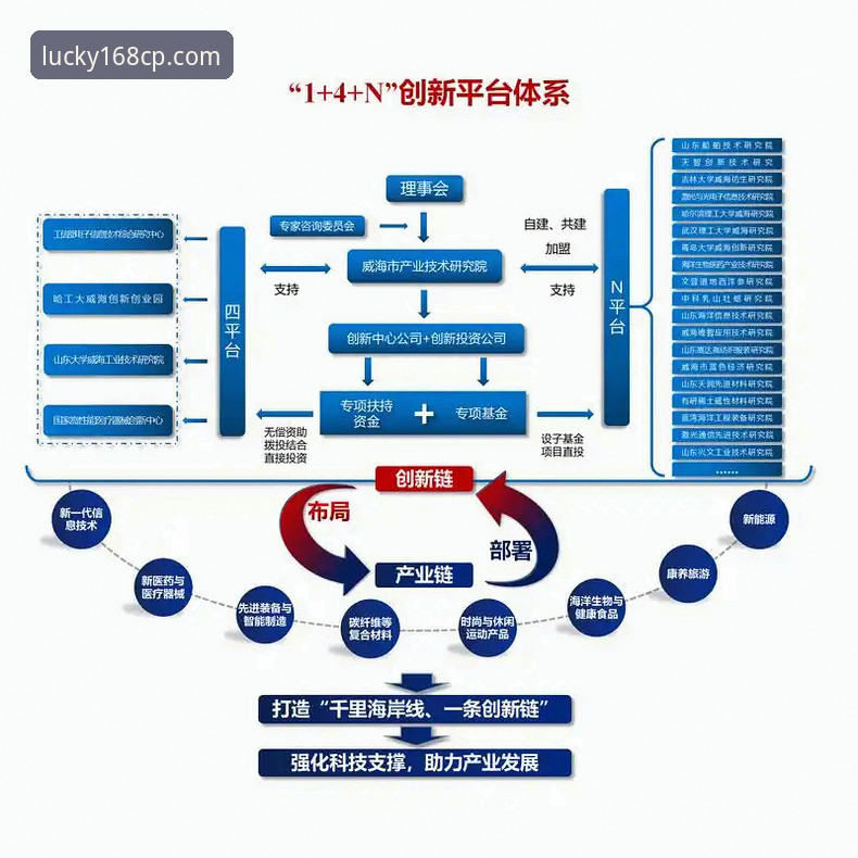 深度揭秘：168彩票官方网站背后的技术架构与用户体验真相